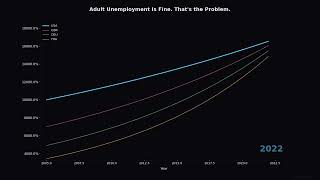 AI Just DELETED 40% of Gen Z's Career Ladder (Data Proof)