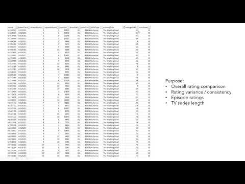 Data Visualisation Project Demo