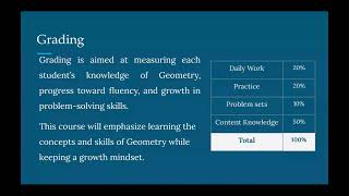 Introduction to Honors Geometry - Google Slides