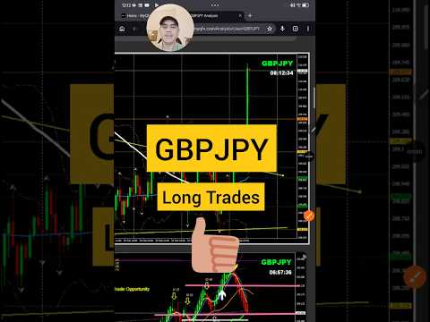 GBPJPY Explodes! 🚀 Asian Breakout to London Rally