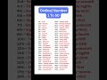 Ordinal Number | Ordinal Number 1 To 50 | 1 To 50 Ordinal Number #shorts #short #ytshorts