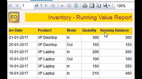 SSRS - How to add RunningTotal function in SSRS Report