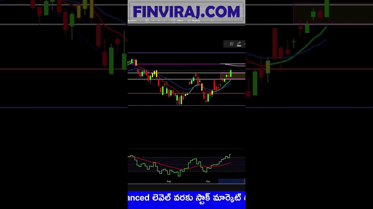 Today Market Recap | Golden Setup Worked Perfectly for Students | Telugu