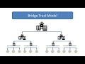 6 - Cryptography Basics - Public Key Infrastructure