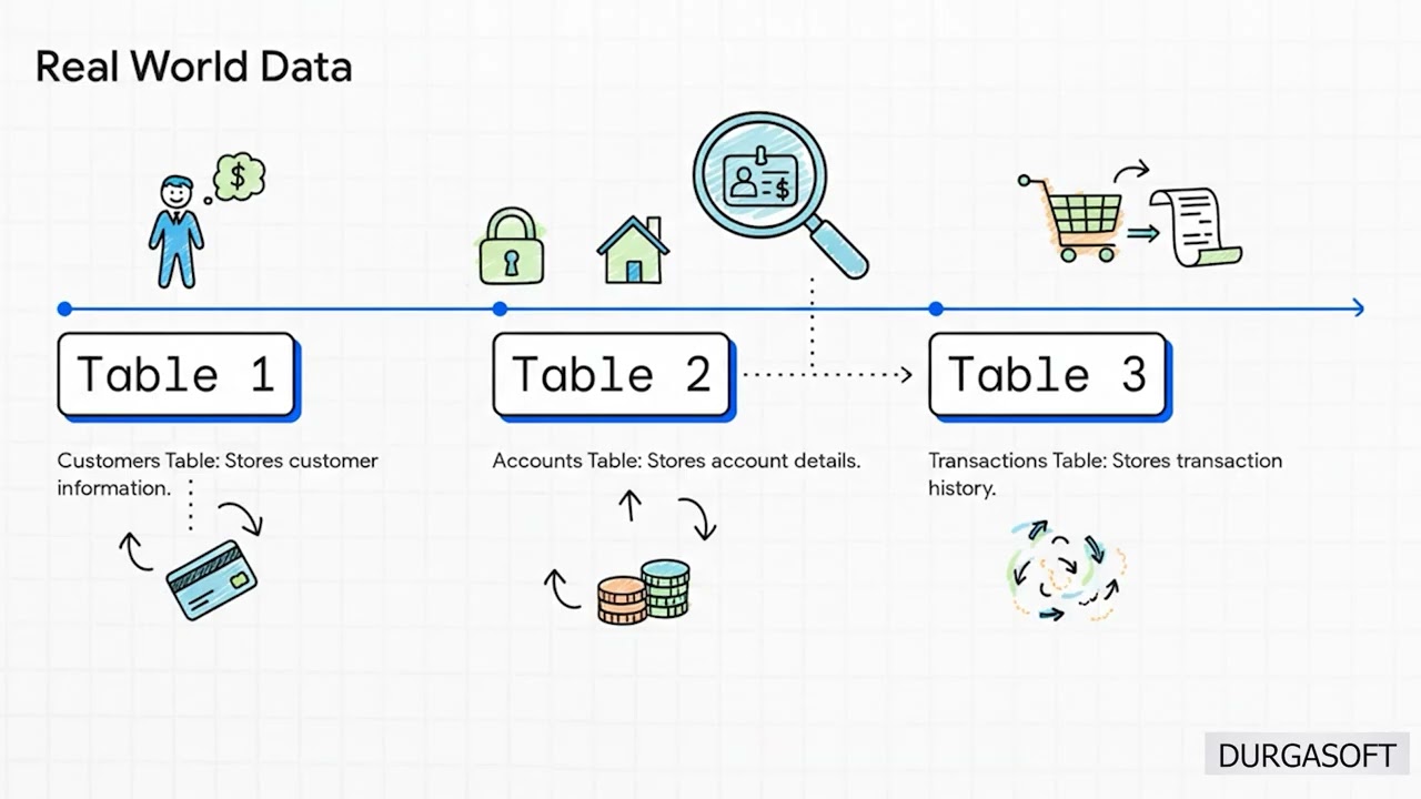   - YouTube Auto PHP Script