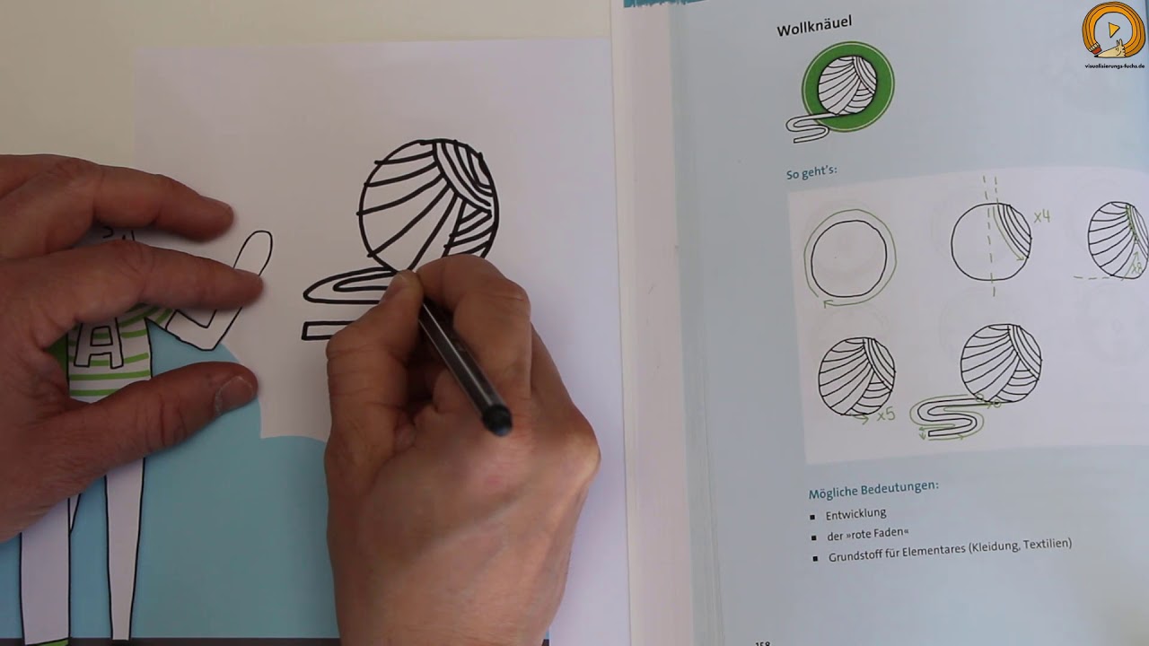 Selber zeichnen lernen mit visualisierungs-fuchs.de - Wollknäuel