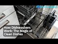 How Dishwashers Work: The Magic of Clean Dishes
