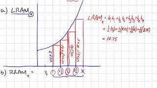 Calculus: Rectangular Approximation Method Part 1