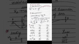 Strength of Materials Short Notes 11| Quick Revision for Exams 🔧📘