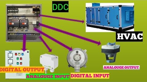 SIEMENS AUTOMATION PXM20 HMI  WORKING PRINCIPLES HVAC CONTROL SYSTEM DDC TO AHU ALL DEVICE EXPLAIN