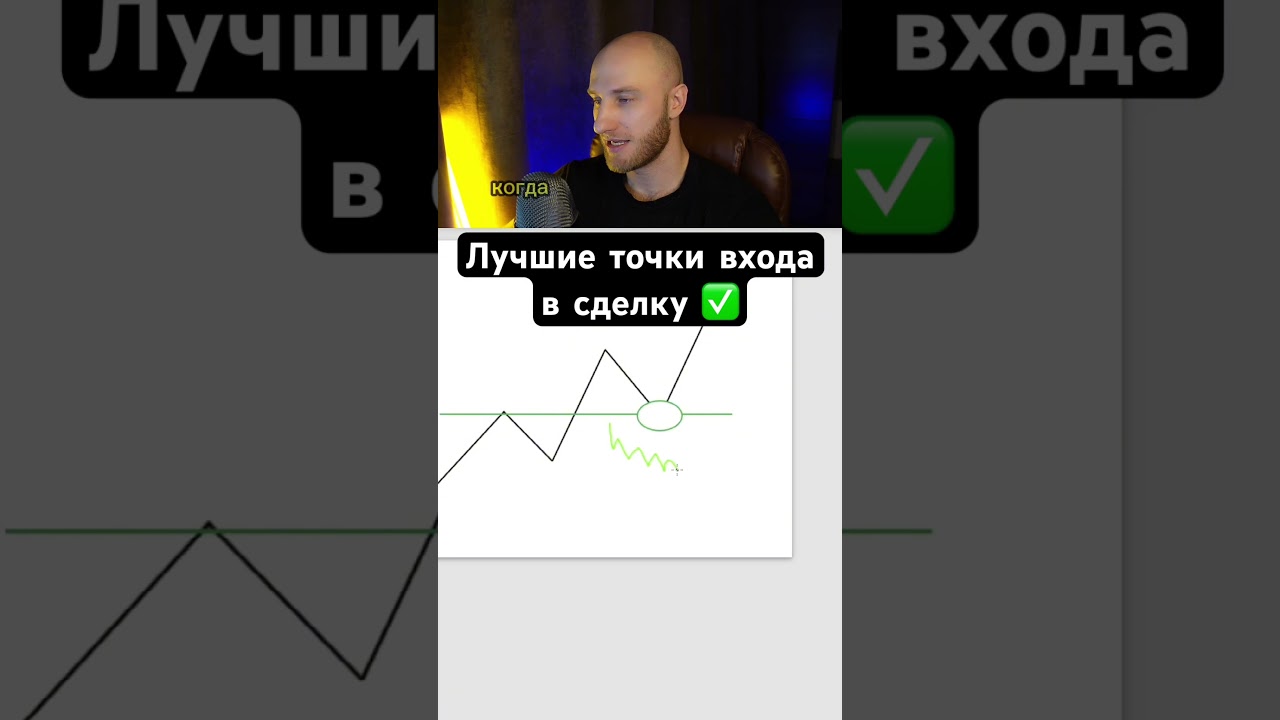 Лучшие точки входа в сделку ✅