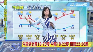 20180209中天新聞 【氣象】今白天好天氣 雨緩回溫好好把握