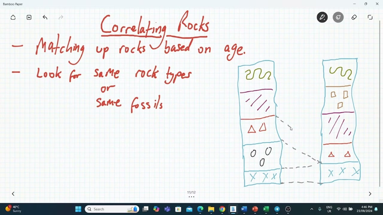 Correlating Rock Layers