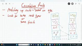 Correlating Rock Layers