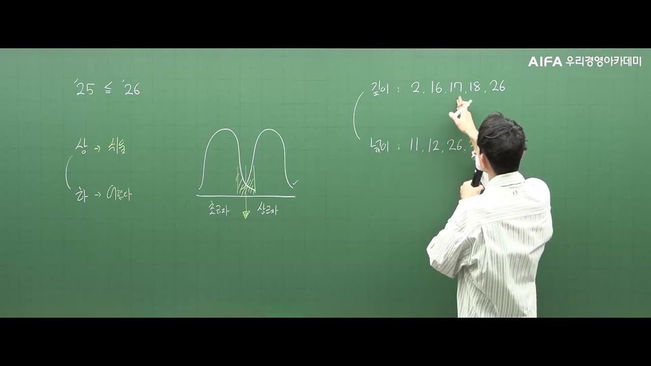 2026 공인회계사 1차 재무회계 기출해설(CPA 김한솔),우리경영아카데미