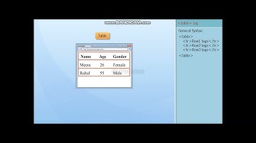 Class 8 - Ch 5 – Tables and Hyperlinks in HTML - Creating Tables in HTML