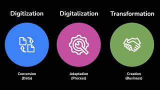 ET-Kissflow Digital Transformation 2.0 [FULL VIDEO] Jan 2021