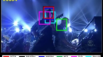 CVPR2016] OOTB result video by SCT4