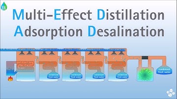 Multi Effect Distillation Adsorption Desalination (MEDAD) 💧💦🌊 | Waterpedia #WaterWednesday