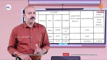 First Bell 2.0 STD 10 Information and Communication Technology Class 06