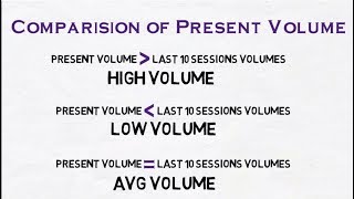 Volume Indicator Basics and Uses(Telugu)