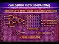 CAMBRIDGE IGCSE (0478/0984) Logic circuits, truth tables and logic expressions