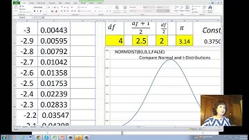 t-distribution with Excel
