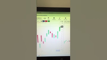 What is theta decay in option trading #meetyourfinance #thetadecay #optionstrading