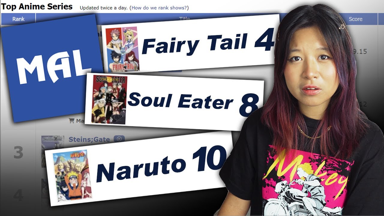 Fairy Tail: Top 10 Fan-Favorite Characters (According To MyAnimeList)