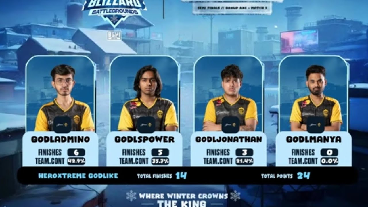 GOD like wwc SEMI finals 