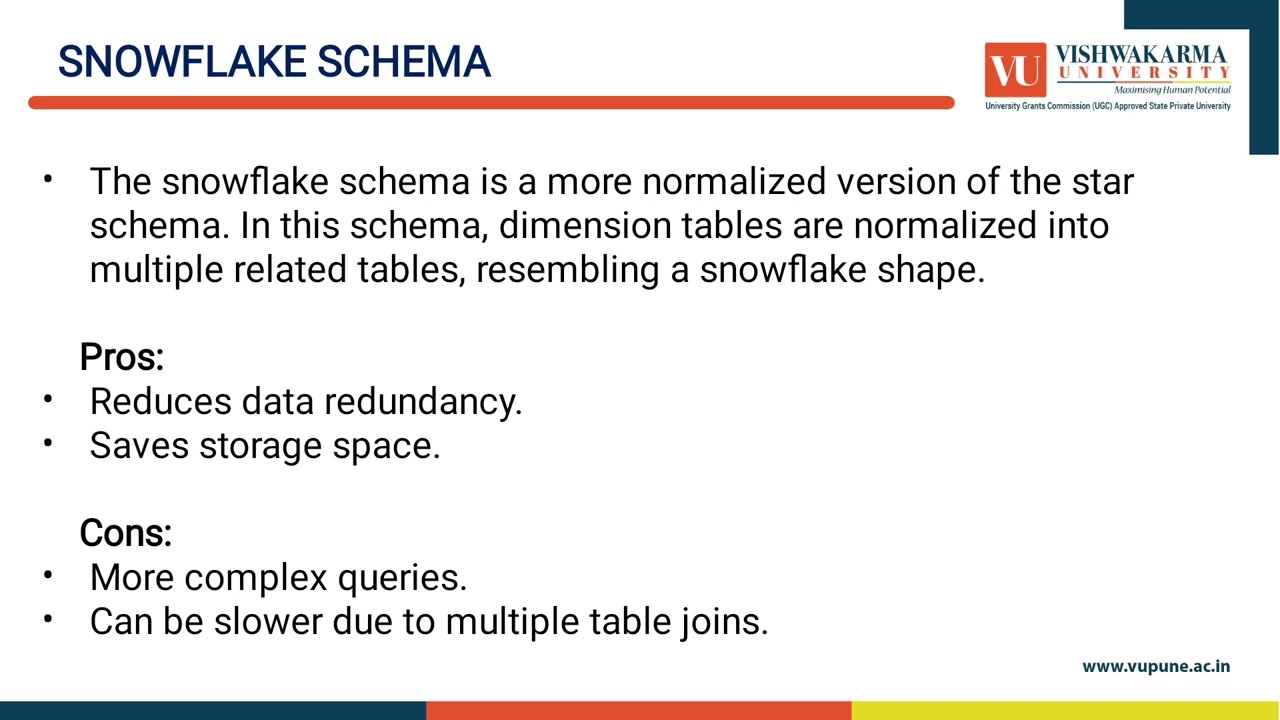 Data Warehousing and Data Mining Project Topic is "Data Warehouse Schemas"