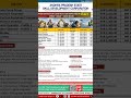 Italy Construction Jobs 2026 | AP Govt Official Hiring | Salary ₹2.3 Lakhs #shorts #explore #foryou