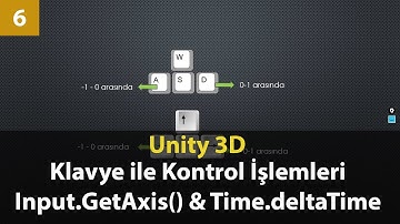6- Klavye Kontrolleri - Input.GetAxis ve Time.deltaTime Kullanımı