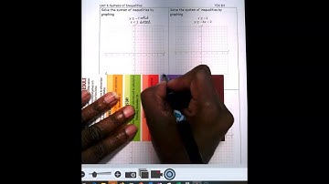 T.6 Solve systems of linear inequalities by graphing