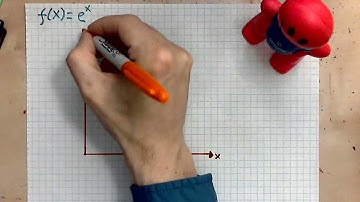 virtuallymath.com: finding the slope of an inverse of a function