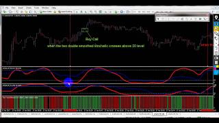 Binary Option Strategy NVTForex- How To Strategy Flat Trend System