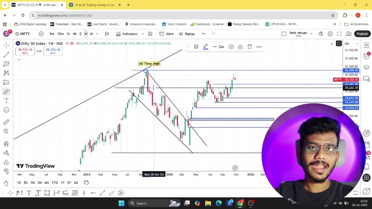 NIFTY 50 more fall Expected ? | Gold & Silver | Sectoral Outlook for Next Week | Equity Hunt