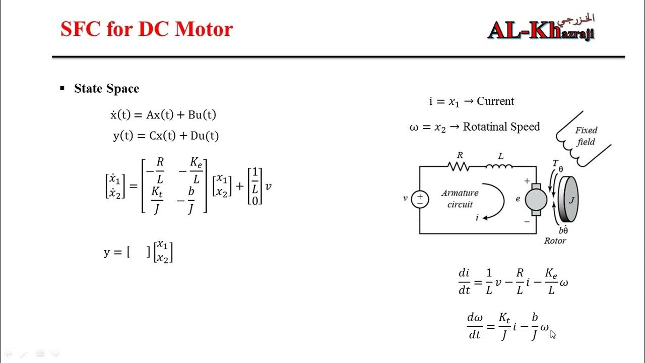 MATLAB Code of Design a State Feedback Controller with Integral Action