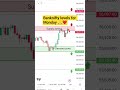 banknifty analysis for Monday 🙏❤️#trading #banknifty