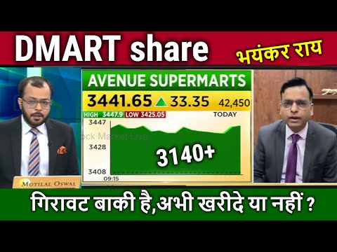 DMART share latest
