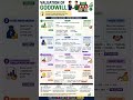 Goodwill Valuation Important Formulas