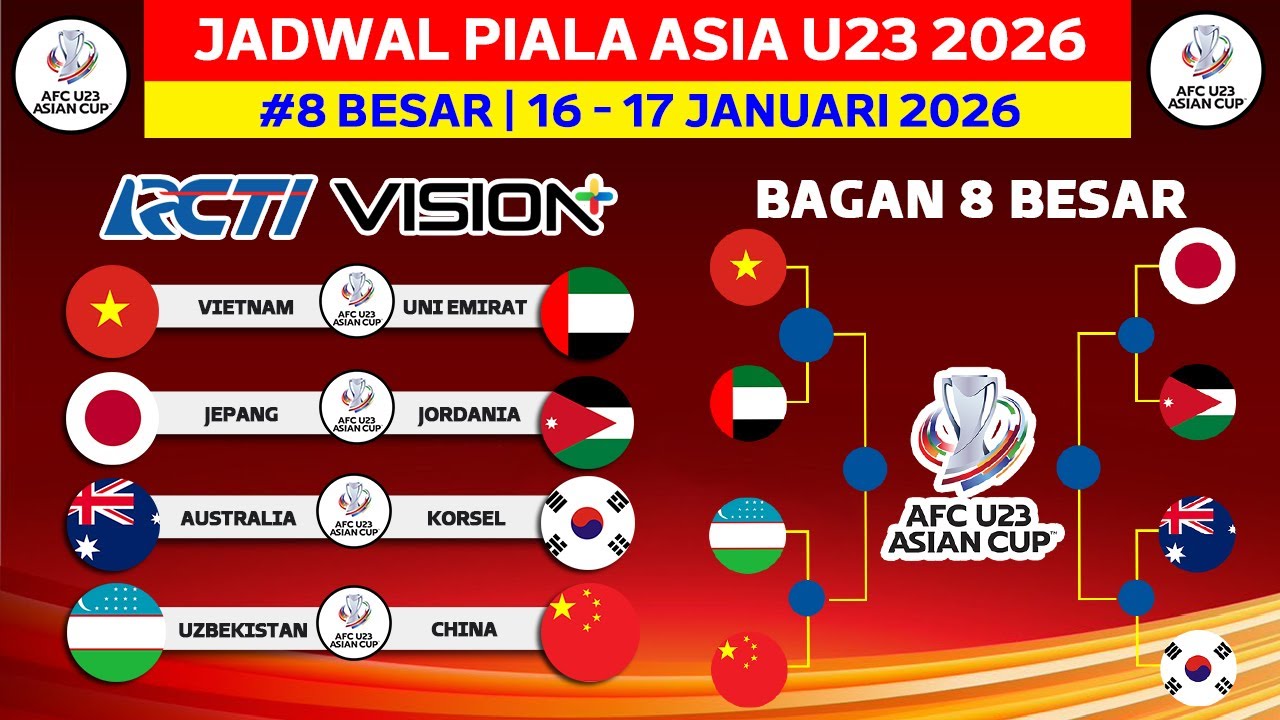 Jadwal 8 Besar Piala Asia U23 2026 - Vietnam vs Uni Emirat Arab - Bagan ...