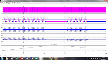 Matlab Hướng dẫn mô phỏng điều khiển động cơ bước lai sử dụng