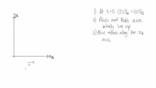 Frame transformations | Special Relativity | meriSTEM
