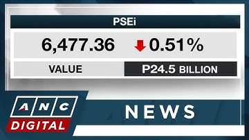 PSEi extends losses to close at 6,477 | ANC