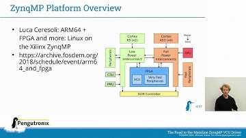 The Road to the Mainline ZynqMP VCU Driver