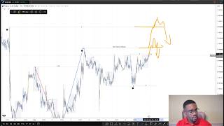 EUR/USD & GBPUSD Analysis - Daily Trade Ideas | 09 Sep 2026