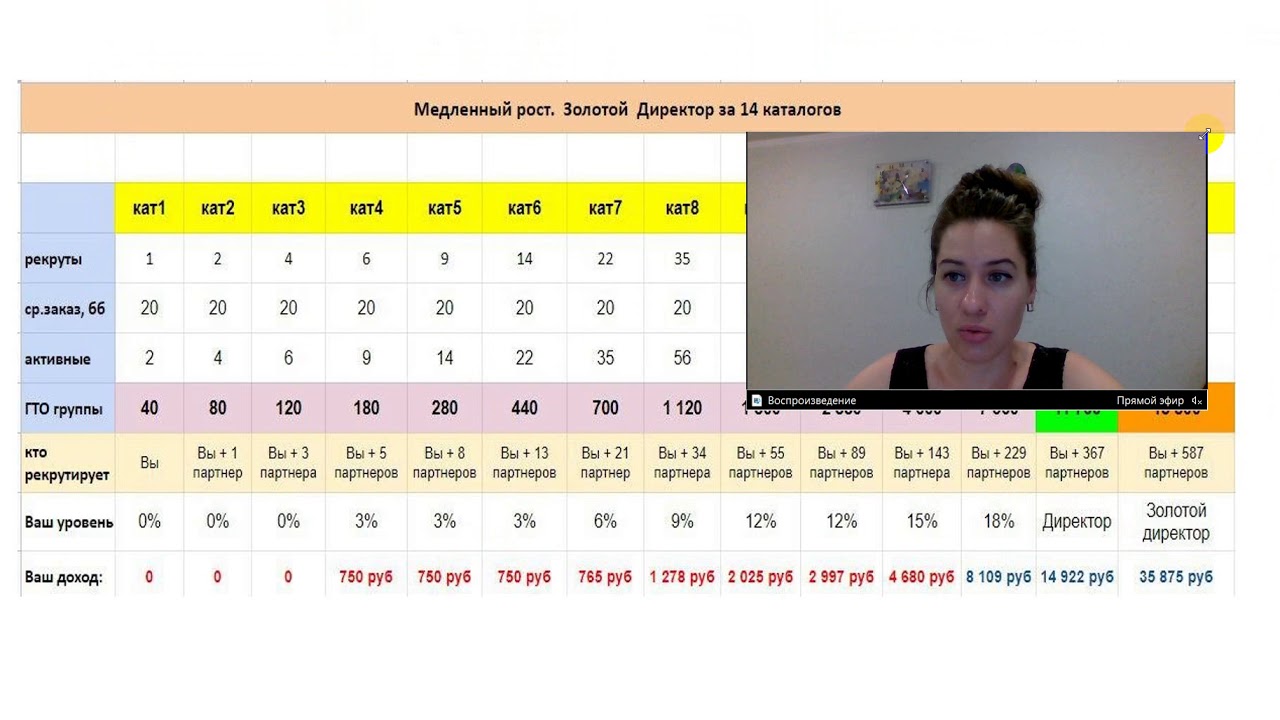 Oriflame Points Chart