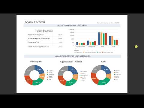 Cosa si può fare con il MePA e con gli altri strumenti di acquistinrete