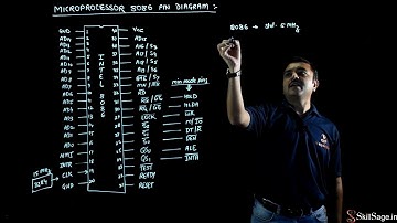 Microprocessor 8086 Pin Diagram